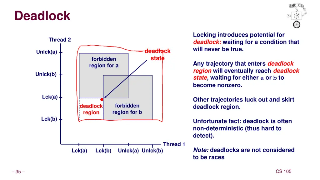 deadlock