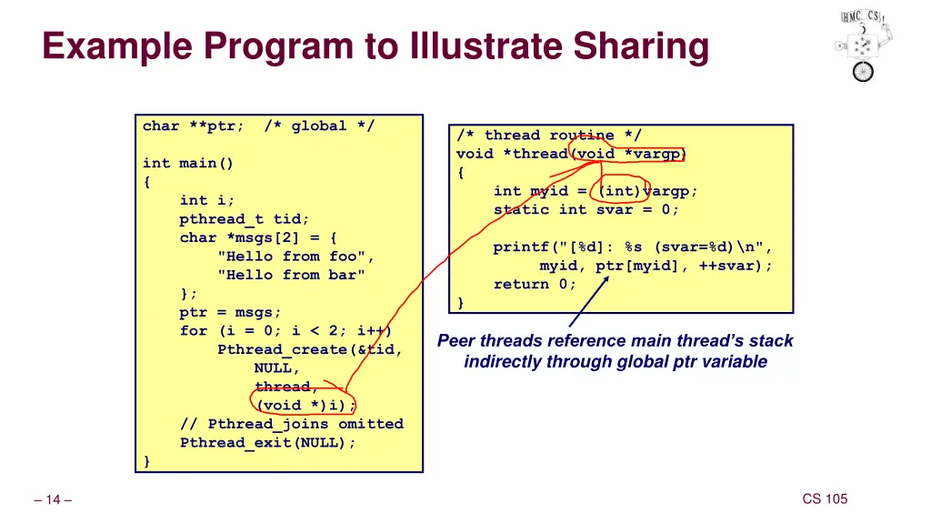 example program to illustrate sharing