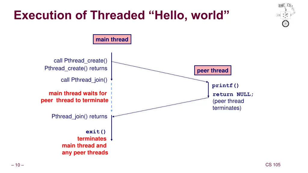 execution of threaded hello world