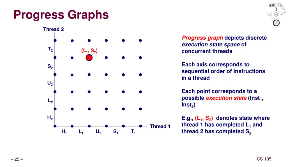 progress graphs