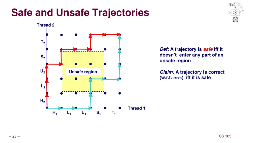 safe and unsafe trajectories