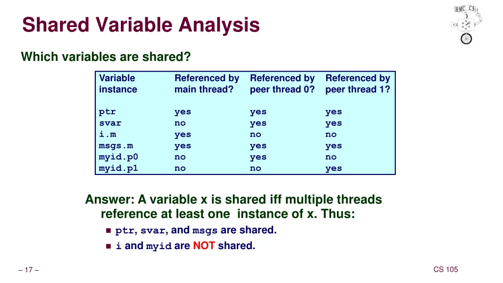 shared variable analysis