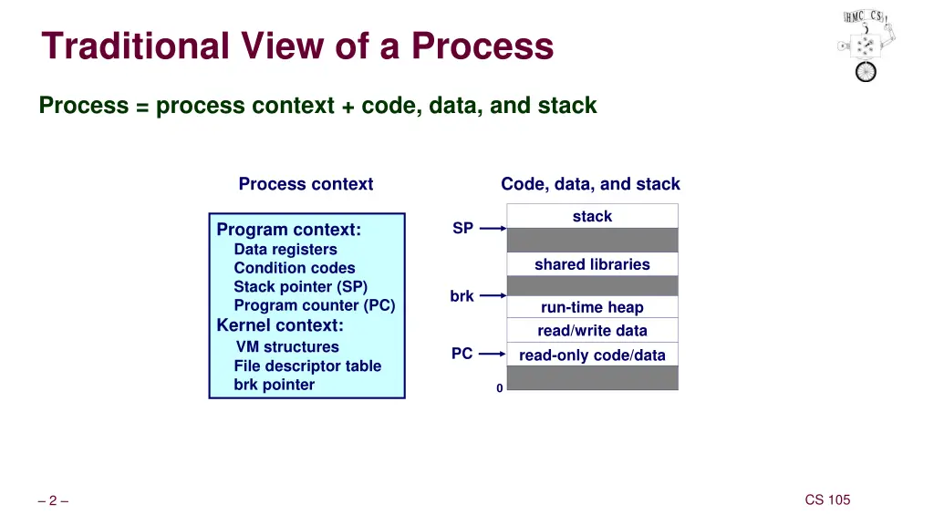 traditional view of a process