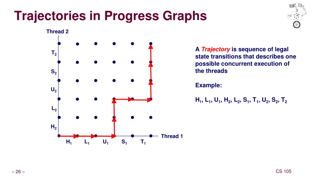 trajectories in progress graphs