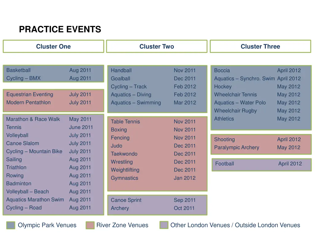 practice events