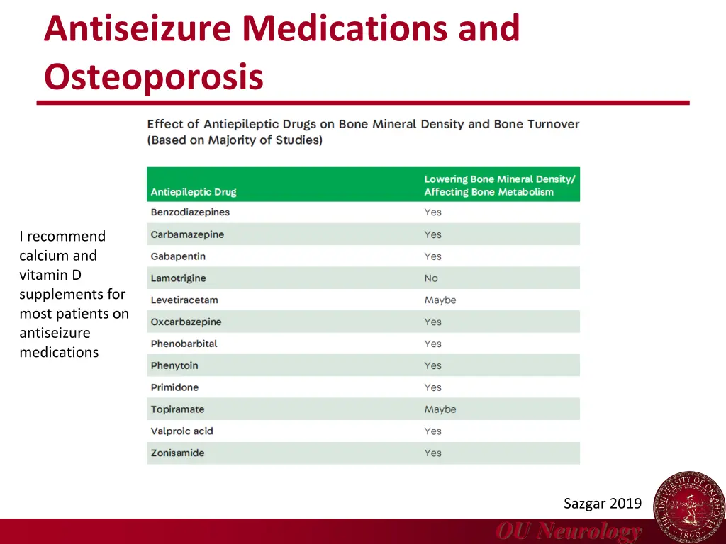 antiseizure medications and osteoporosis