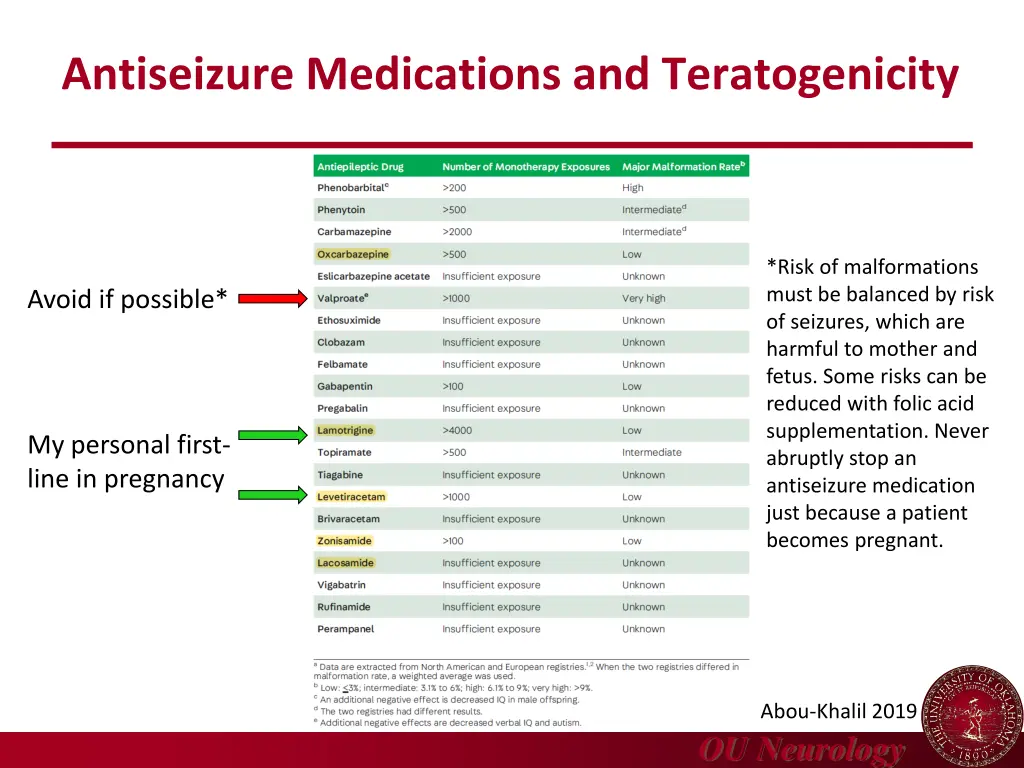 antiseizure medications and teratogenicity