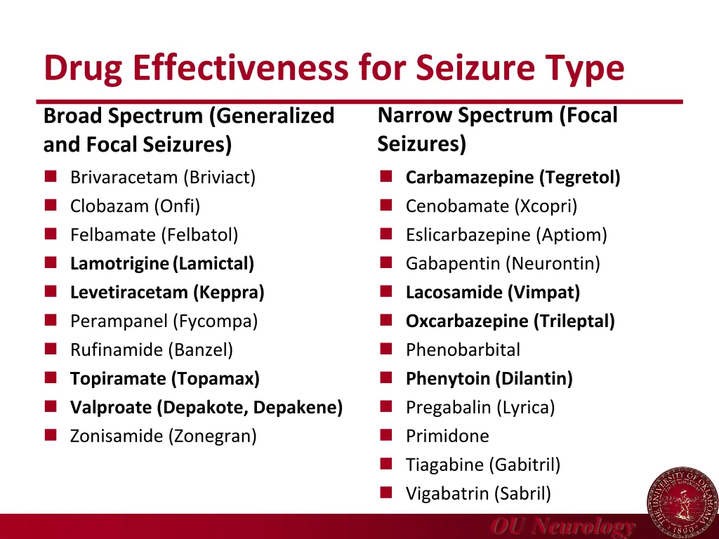 drug effectiveness for seizure type