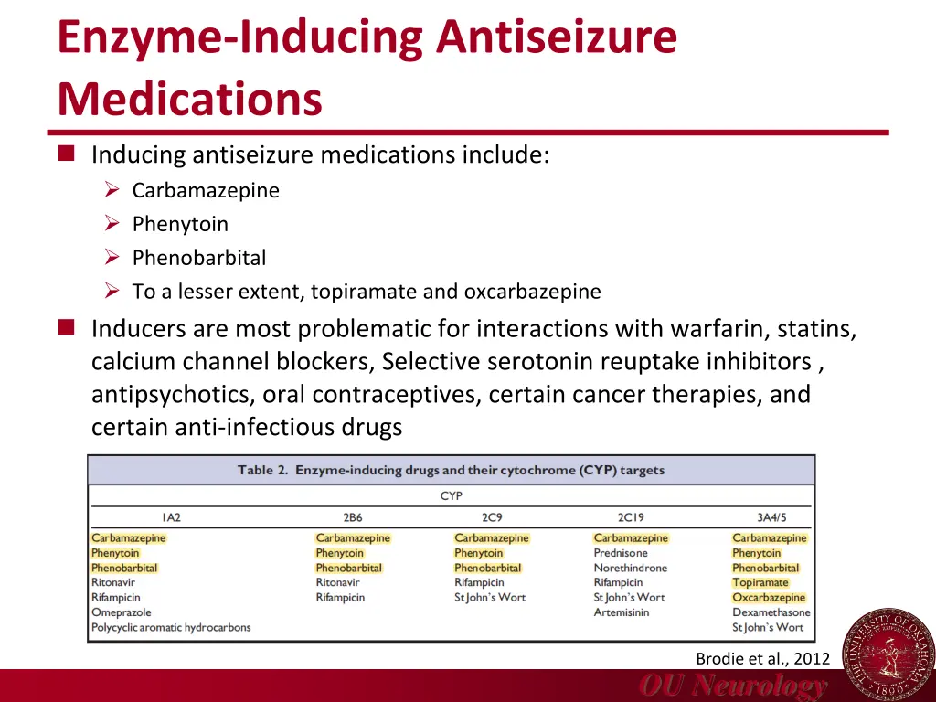 enzyme inducing antiseizure medications inducing