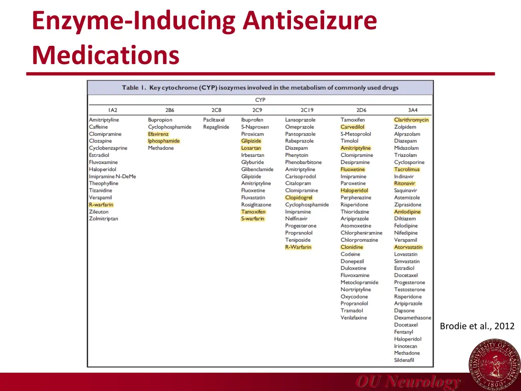 enzyme inducing antiseizure medications