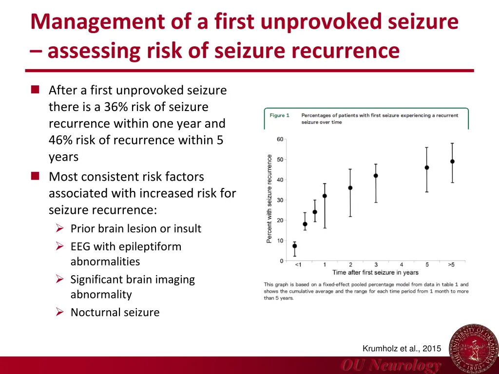 management of a first unprovoked seizure 1