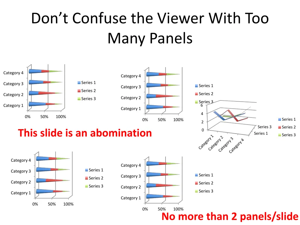 don t confuse the viewer with too many panels