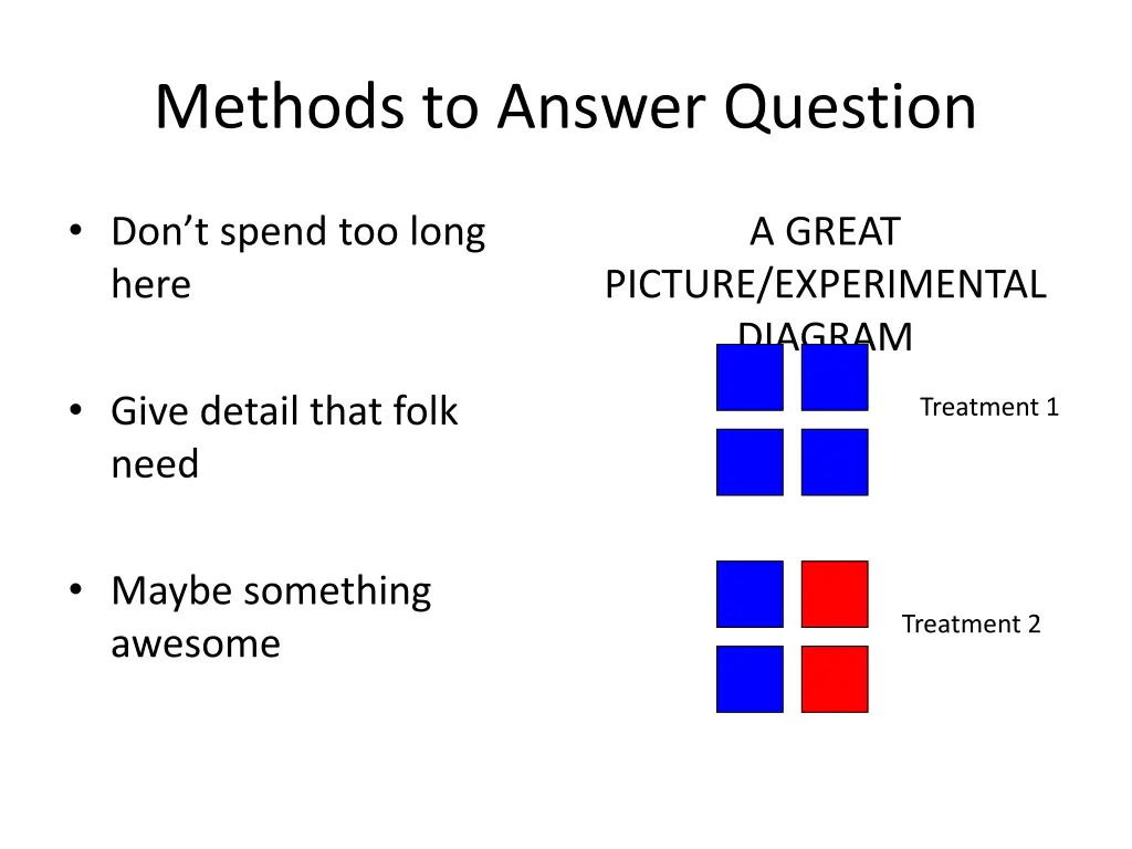 methods to answer question