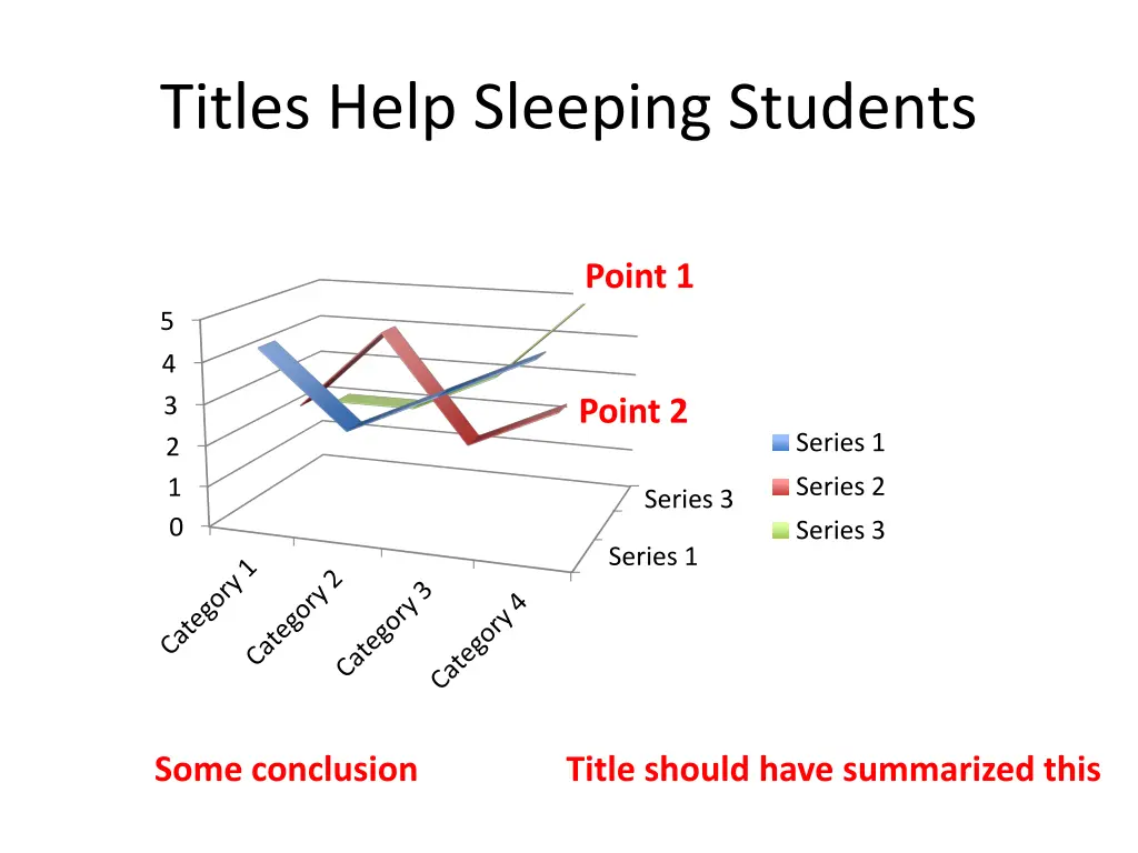 titles help sleeping students