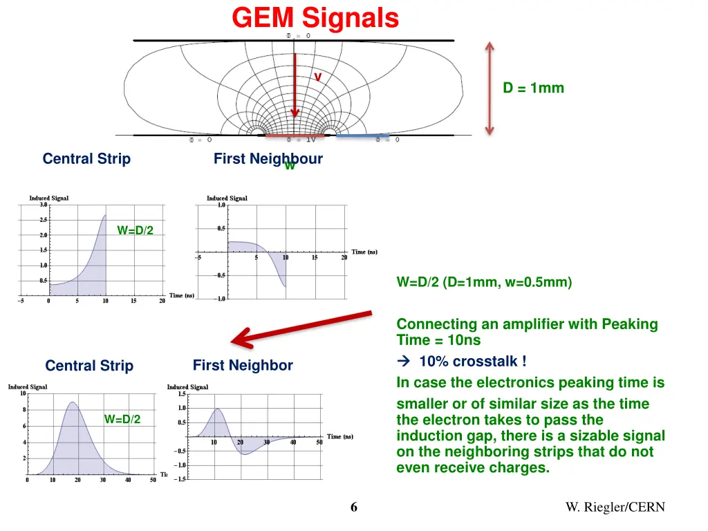 gem signals