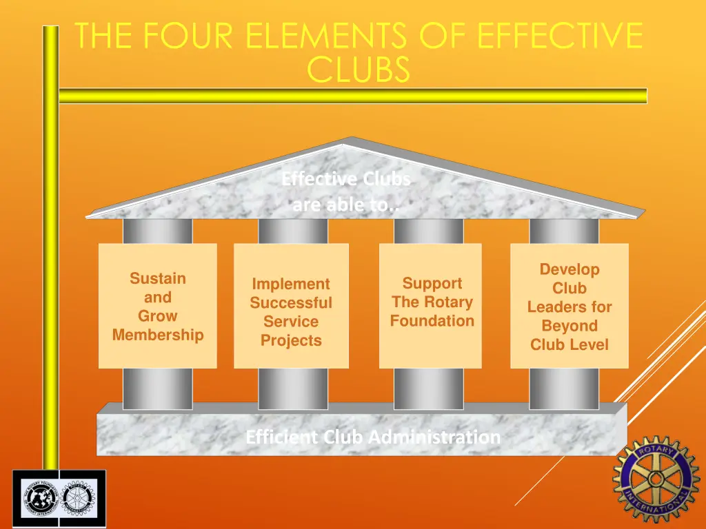 the four elements of effective clubs