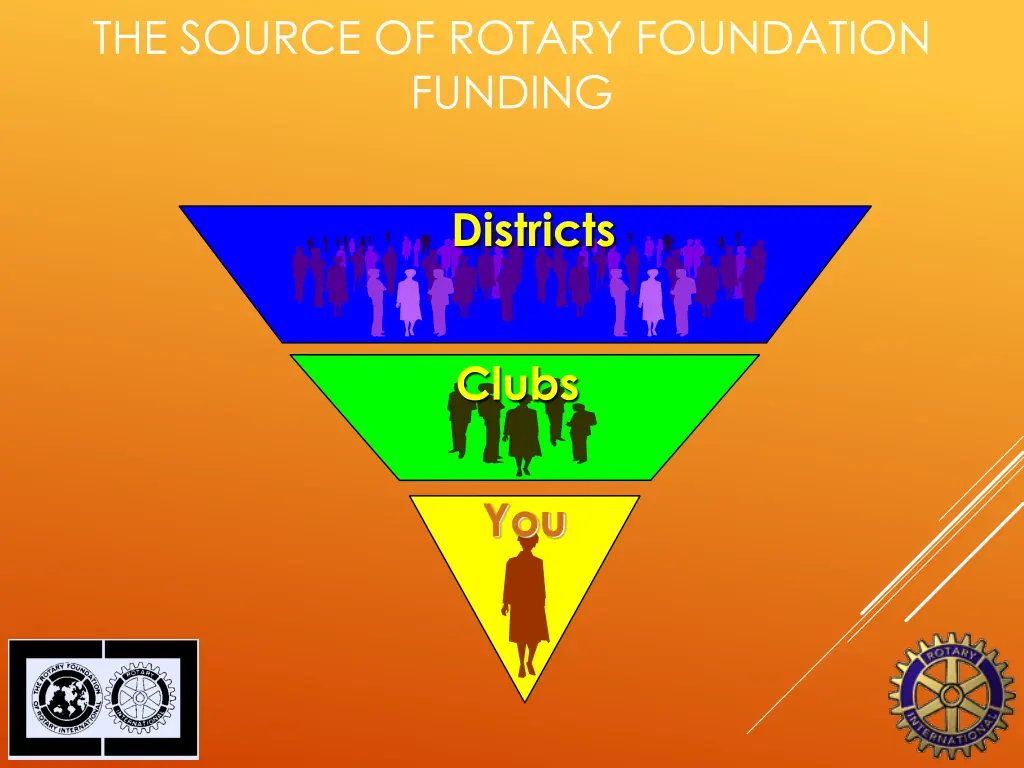 the source of rotary foundation funding