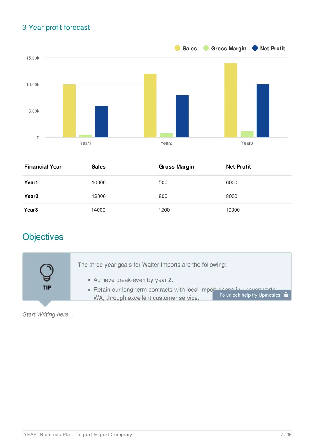 3 year profit forecast