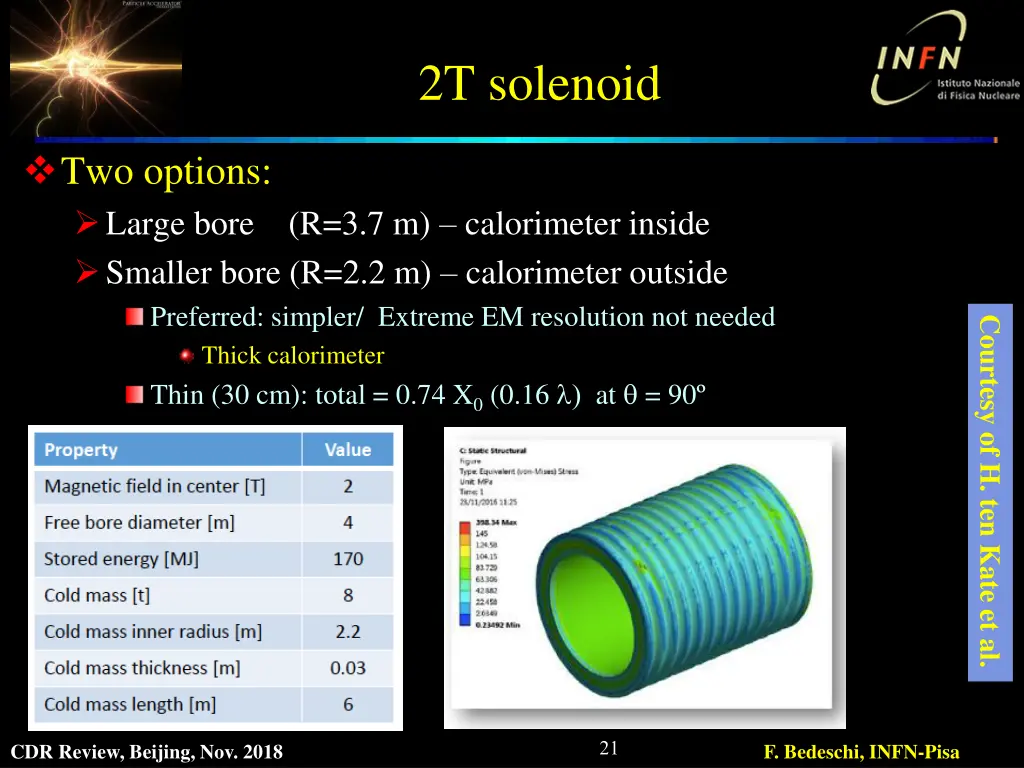 2t solenoid