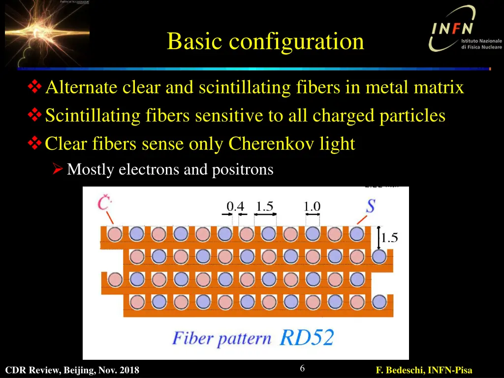 basic configuration