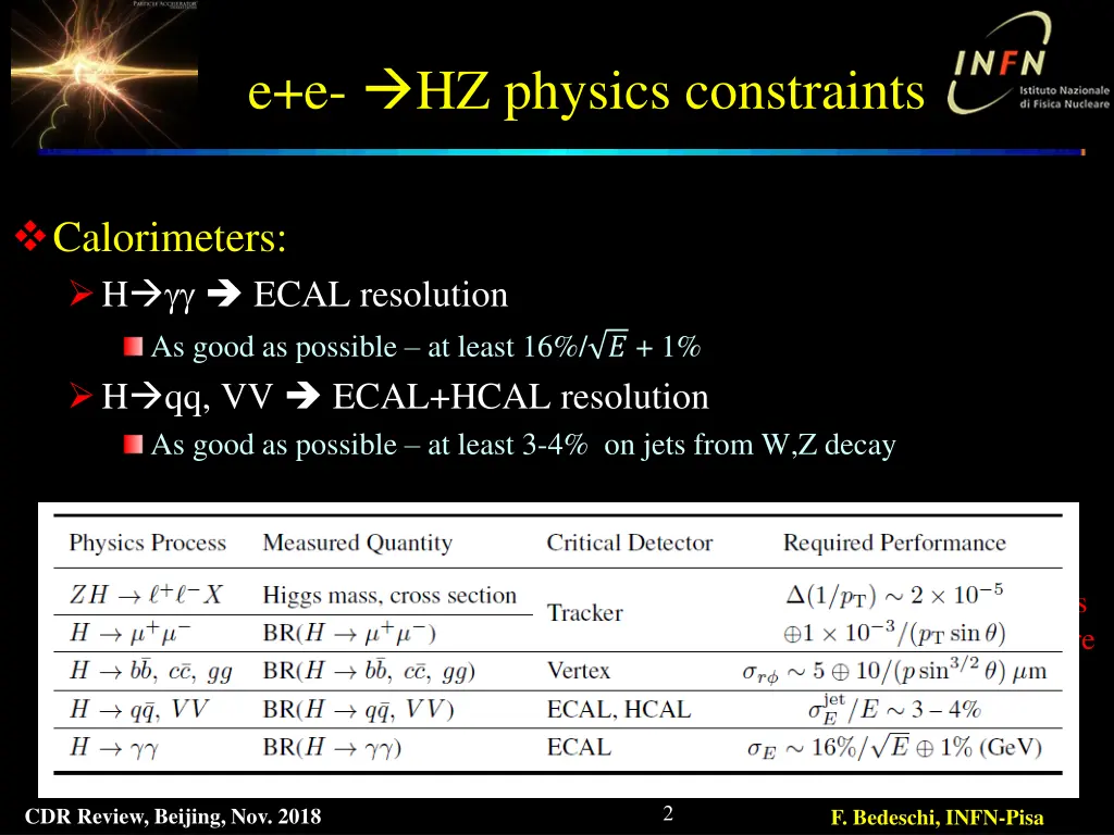 e e hz physics constraints