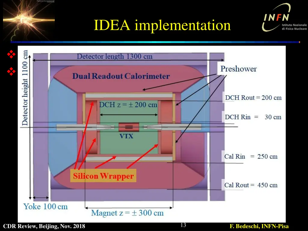 idea implementation