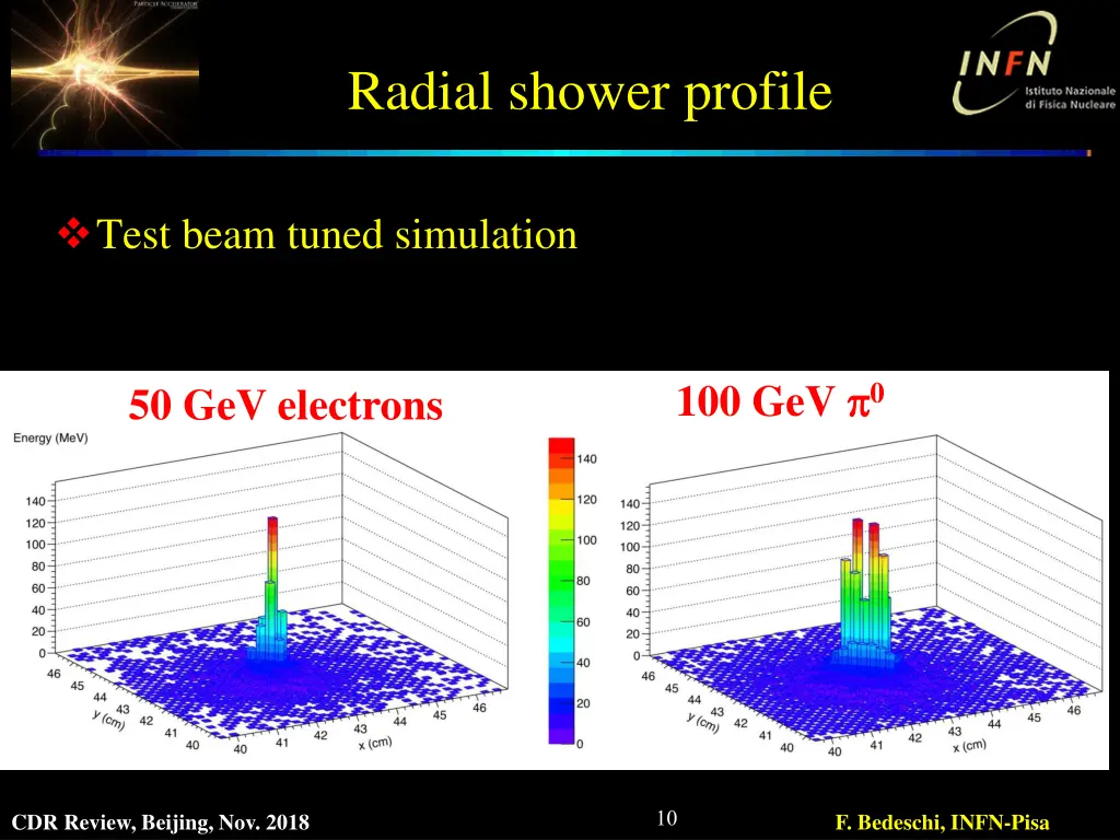 radial shower profile 1