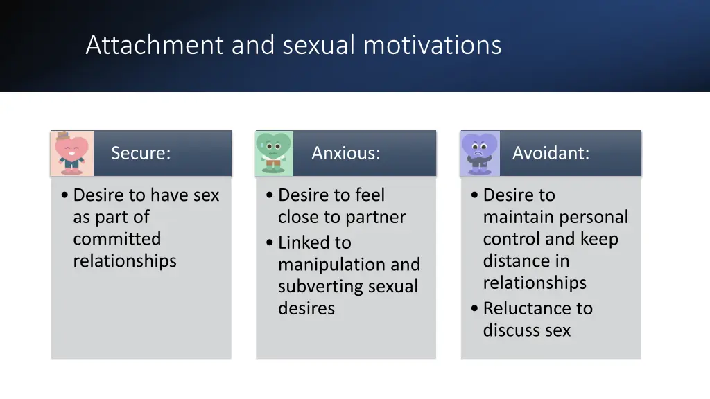 attachment and sexual motivations 2