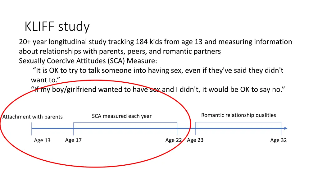 kliff study 20 year longitudinal study tracking 1