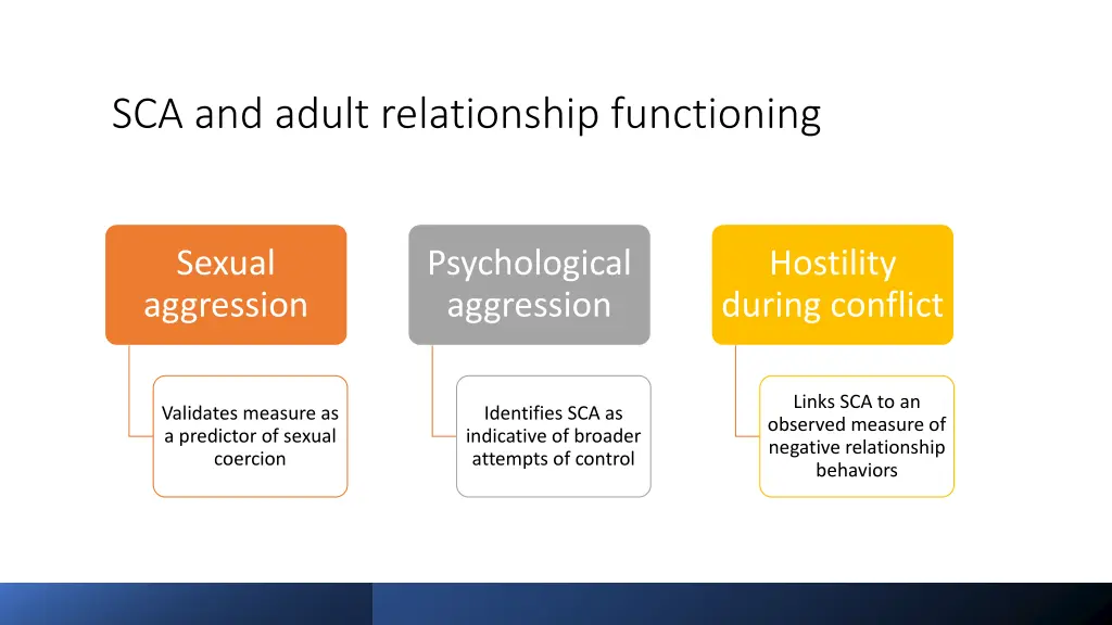 sca and adult relationship functioning 2