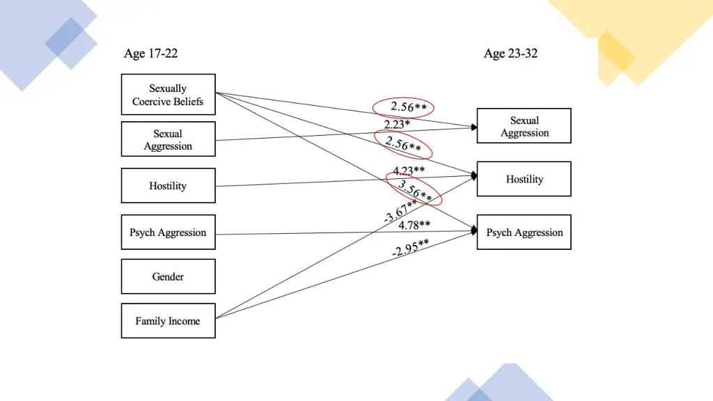 slide13