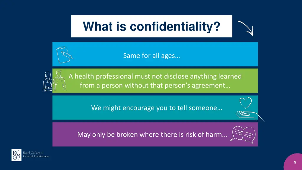 what is confidentiality