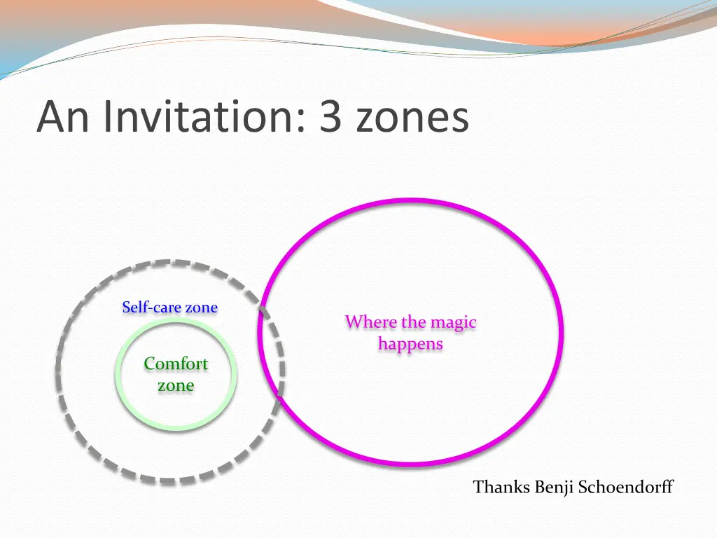 an invitation 3 zones