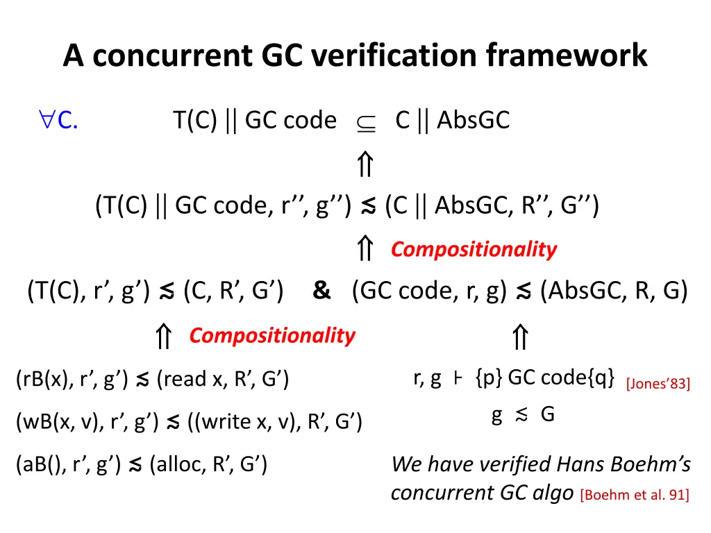 a concurrent gc verification framework