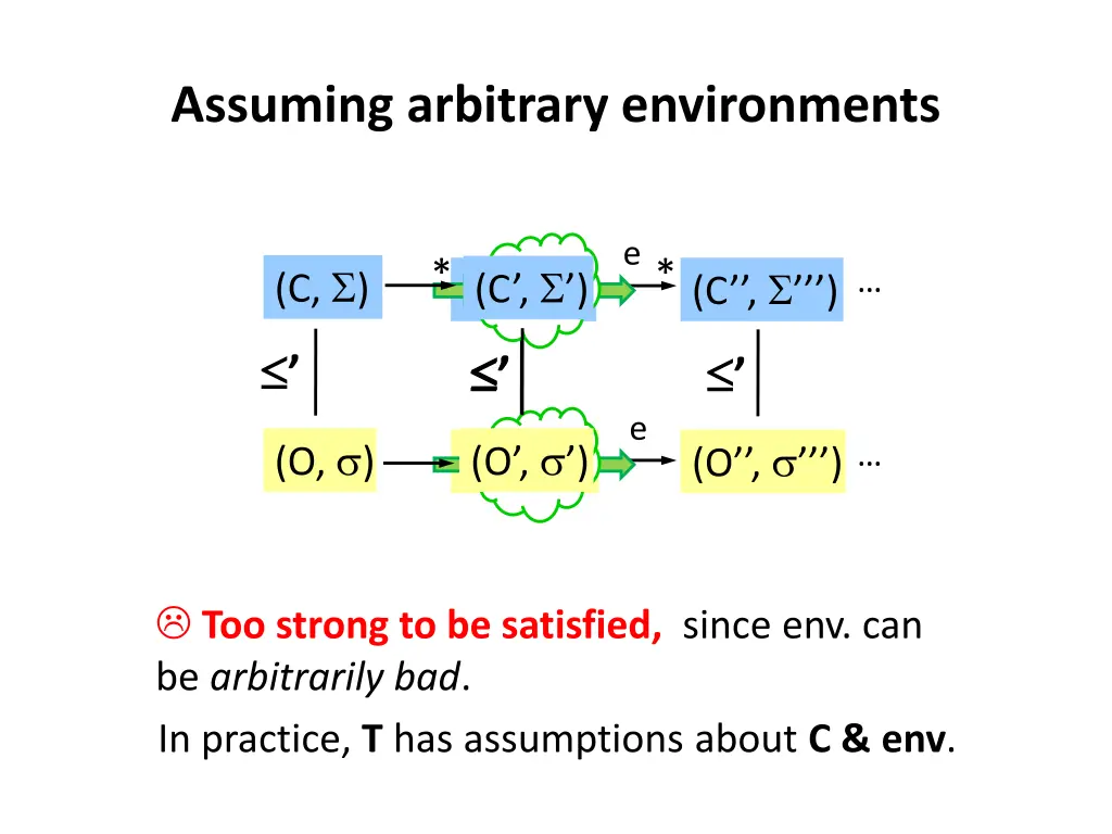 assuming arbitrary environments