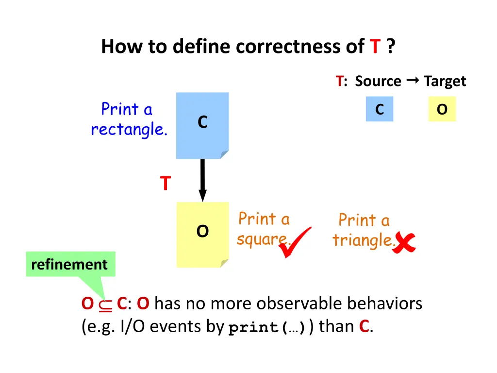 how to define correctness of t