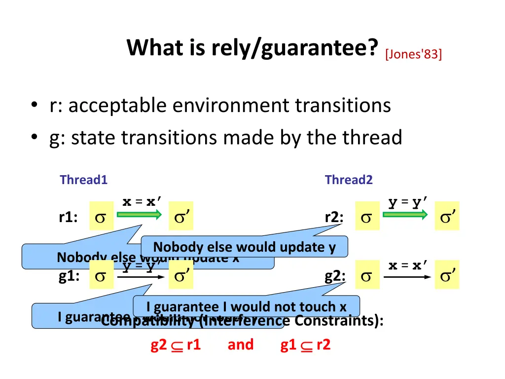 what is rely guarantee jones 83