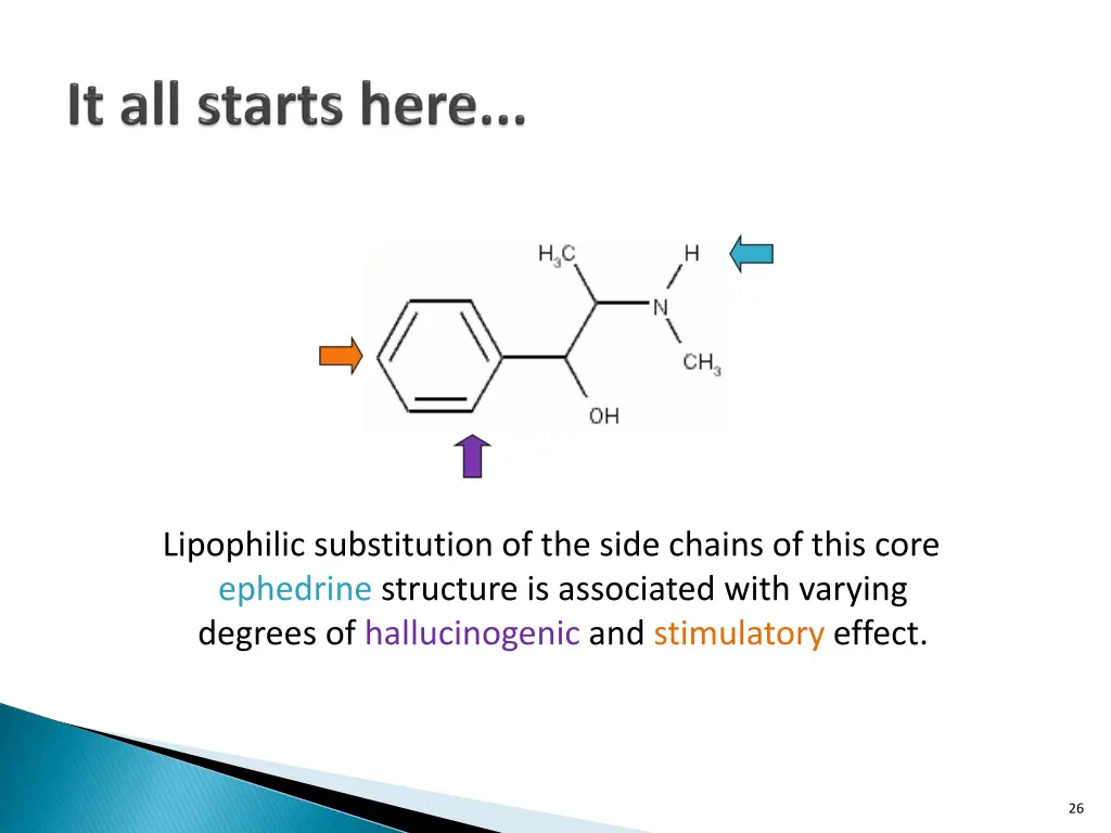 lipophilic substitution of the side chains