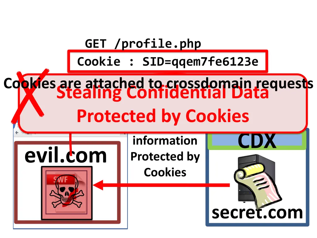 get profile php cookie sid qqem7fe6123e cookies