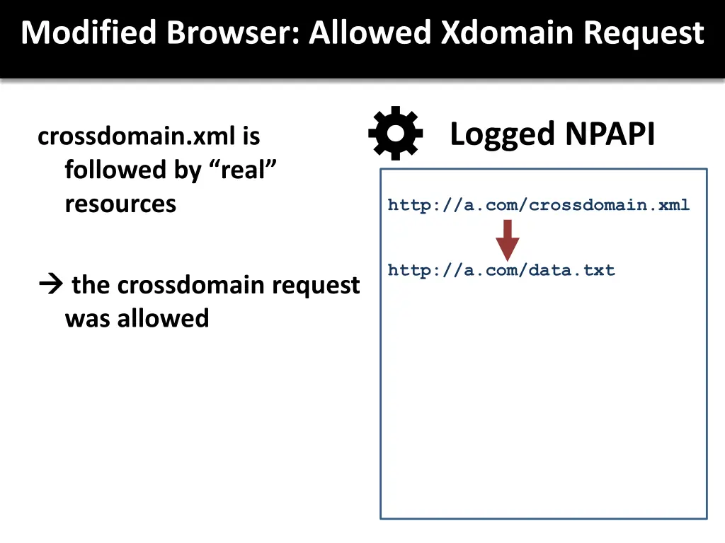 modified browser allowed xdomain request 1