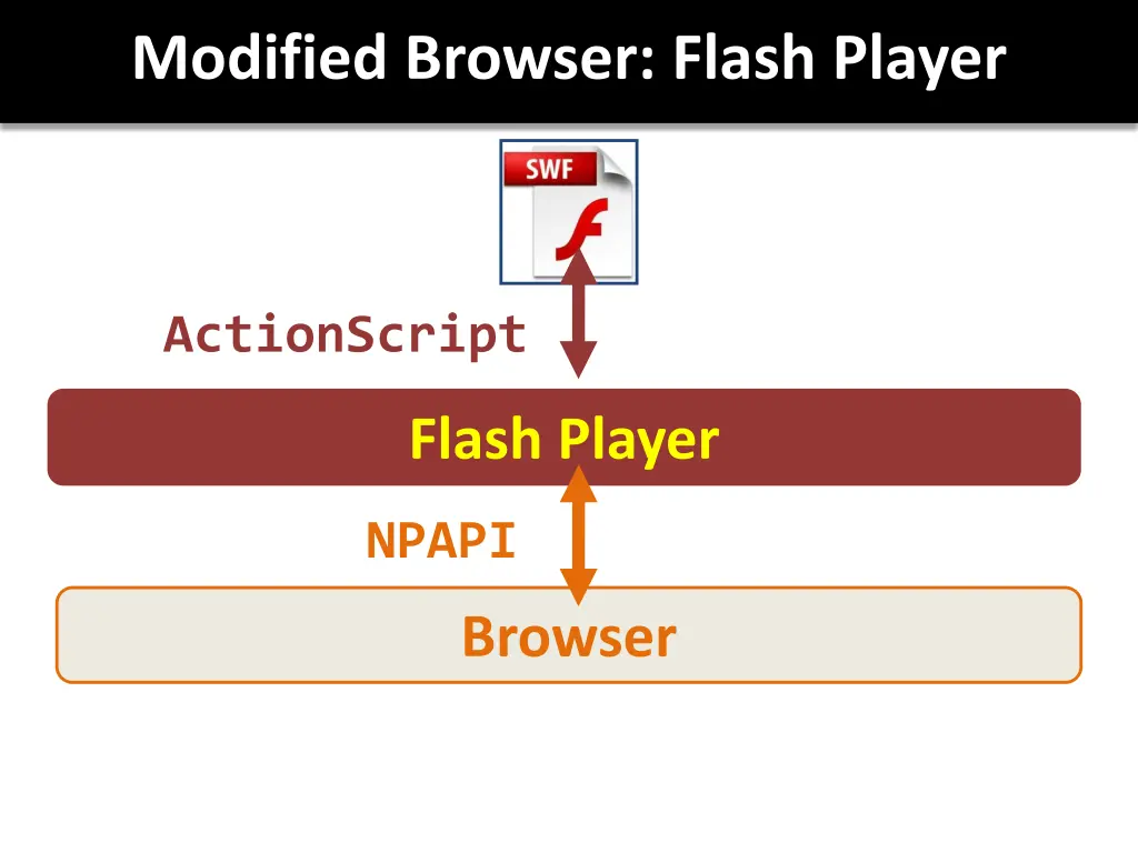 modified browser flash player 1