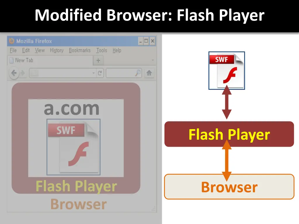 modified browser flash player