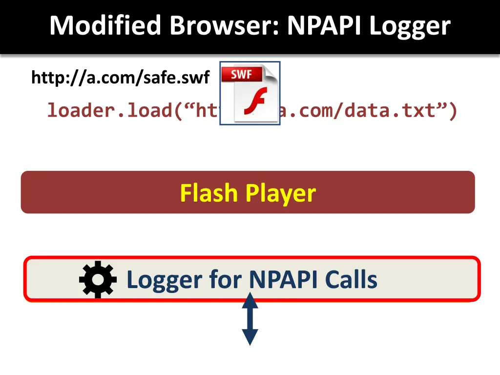 modified browser npapi logger