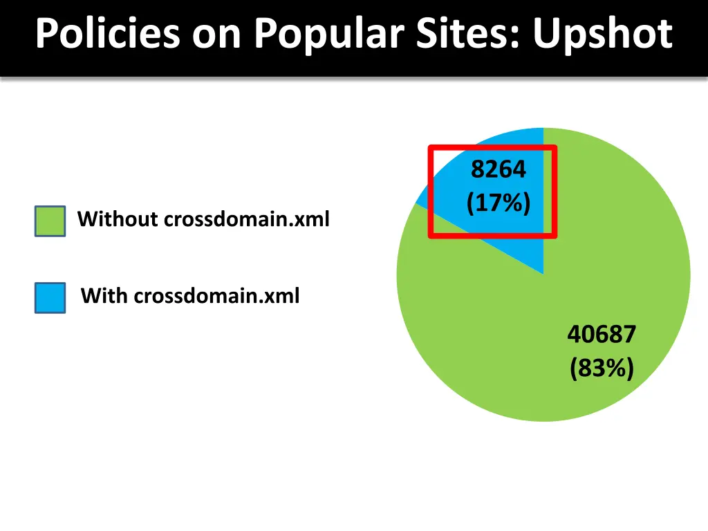 policies on popular sites upshot