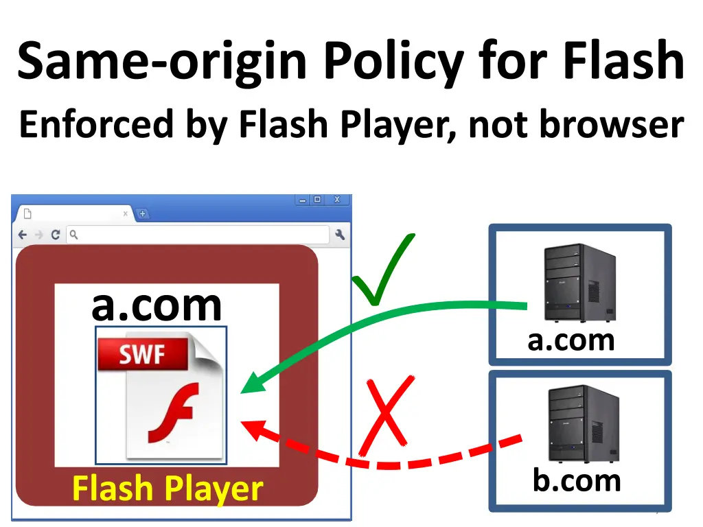 same origin policy for flash 1