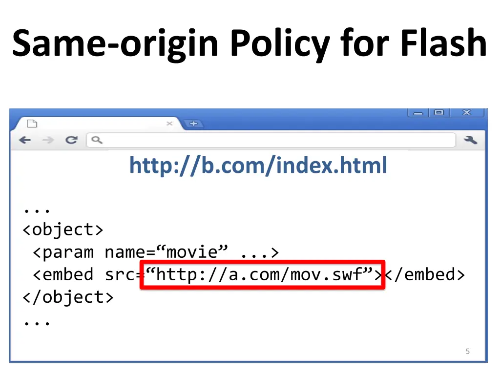 same origin policy for flash