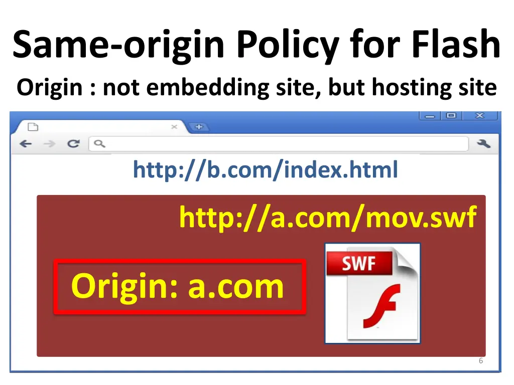 same origin policy for flash origin not embedding