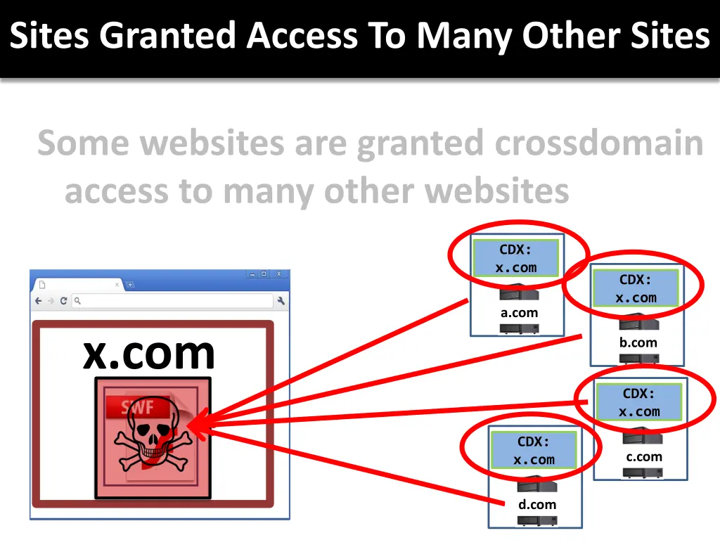 sites granted access to many other sites 1