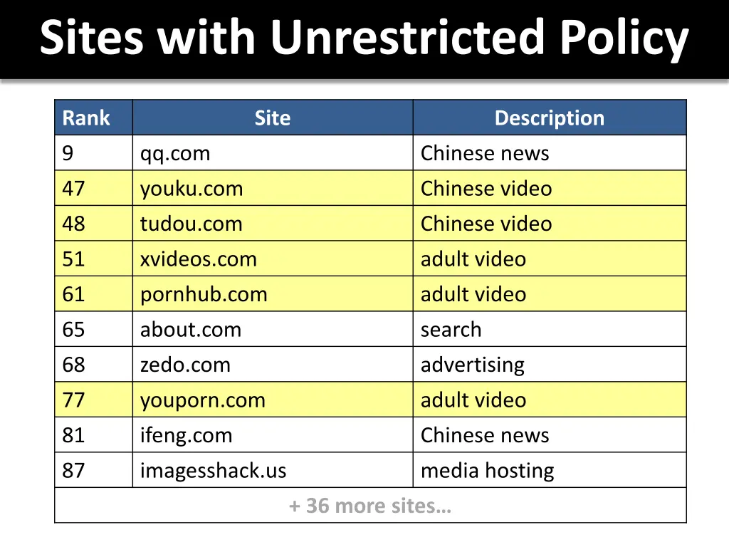 sites with unrestricted policy 2