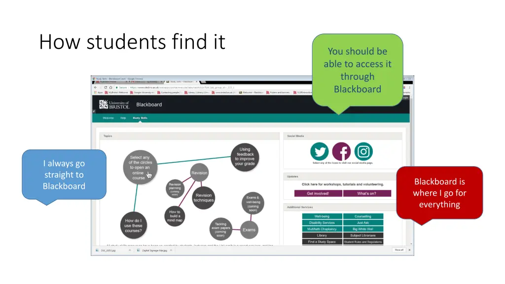 how students find it